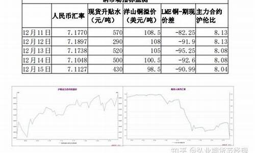 沪铜期货技术分析(沪铜期货价格)_http://www.hanbangwangye.com_大商所_第1张