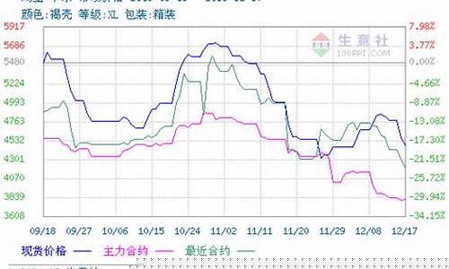 鸡蛋期货行情分析1709(鸡蛋期货行情分析2020)_http://www.hanbangwangye.com_广期所_第1张