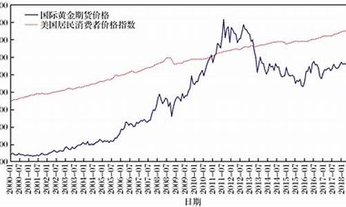 今天国际黄金期货价格(今天国际黄金期货价格走势)_http://www.hanbangwangye.com_大商所_第1张