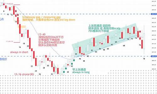 标普 期货(标普期货实时行情走势)_http://www.hanbangwangye.com_中金所_第1张