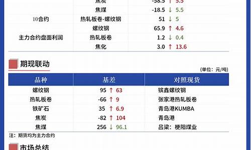 远期货(远期货物)_http://www.hanbangwangye.com_大商所_第1张