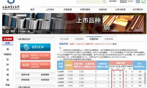 铜期货多少钱一手(期货铜多少钱一斤)_http://www.hanbangwangye.com_中金所_第1张