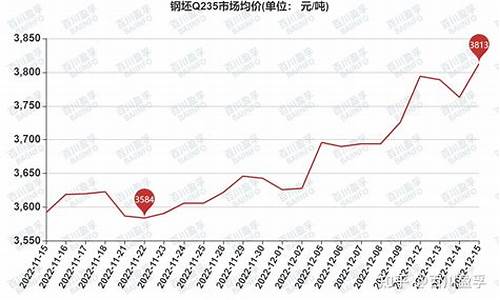 钢胚钢胚价格钢胚期货(钢坯期货实时行情)_http://www.hanbangwangye.com_上期所_第1张