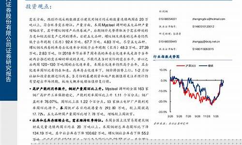期货高库存(期货库存量)_http://www.hanbangwangye.com_广期所_第1张