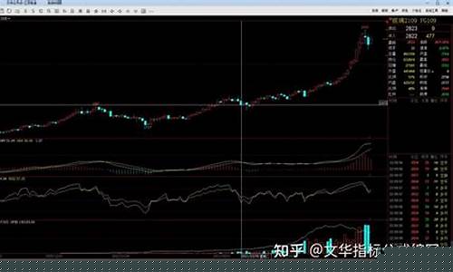 期货中的套利(期货中的套利操作)_http://www.hanbangwangye.com_大商所_第1张