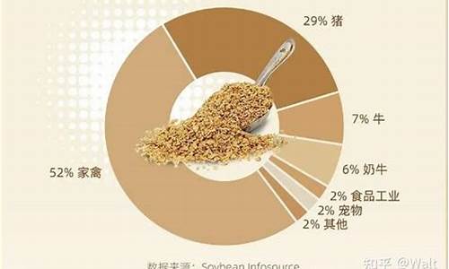 豆粕期货吧(豆粕期货吧东方财富贴吧)_http://www.hanbangwangye.com_上期能源_第1张