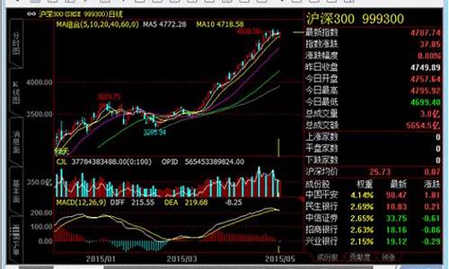 财顺期货软件(期货黄金交易软件)_http://www.hanbangwangye.com_中金所_第1张