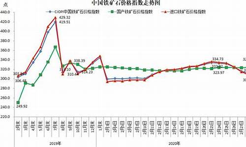 期货铁矿石走势图(期货铁矿石走势分析)_http://www.hanbangwangye.com_上期所_第1张