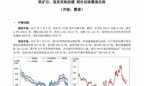铁矿期货走势(铁矿期货实时行情)_http://www.hanbangwangye.com_郑商所_第1张