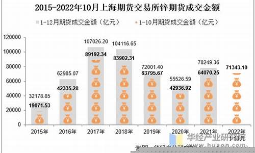 锌期货交易所(锌期货交易所交易时间)_http://www.hanbangwangye.com_郑商所_第1张