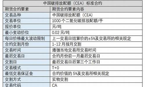 碳期货合约(碳期货与碳远期在交易对象上有何区别)_http://www.hanbangwangye.com_大商所_第1张