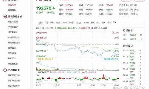 镍行情期货(期货豆粕行情)_http://www.hanbangwangye.com_郑商所_第1张