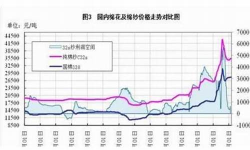 棉花期货实时行情(棉花期货实时行情查询)_http://www.hanbangwangye.com_中金所_第1张