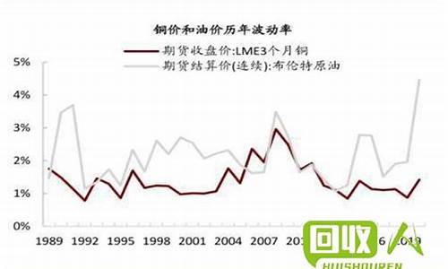 伦敦铜期货价格(伦敦铜期货价格为何比沪铜高)_http://www.hanbangwangye.com_郑商所_第1张