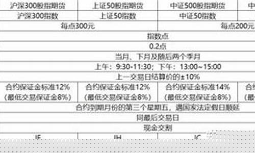 期货合约的主要内容(期货合约的主要内容有哪些)_http://www.hanbangwangye.com_中金所_第1张
