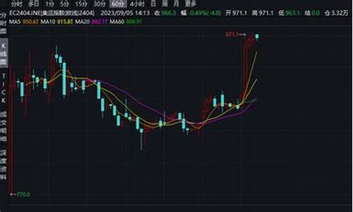 期货轮动(期货轮动规律)_http://www.hanbangwangye.com_郑商所_第1张