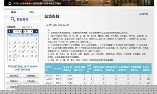 郑州比较好的期货公司(郑州期货投资公司)_http://www.hanbangwangye.com_中金所_第1张