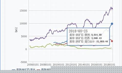铁矿石期货 行情(铁矿石期货行情最新走势图)_http://www.hanbangwangye.com_上期能源_第1张