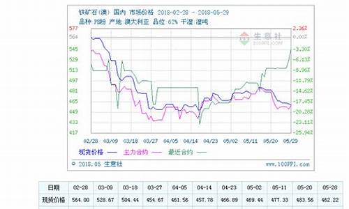 铁矿石主力期货行情(铁矿石主力期货行情最新)_http://www.hanbangwangye.com_上期所_第1张