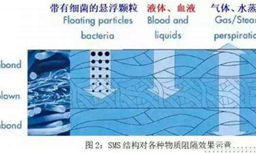 pp期货口罩(pp期货是指什么品种)_http://www.hanbangwangye.com_郑商所_第1张