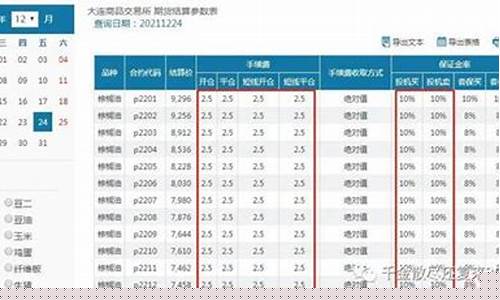 一手燃油期货多少钱(一手燃料油期货保证金为多少钱)_http://www.hanbangwangye.com_大商所_第1张