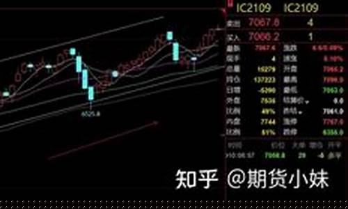 股指期货推出(股指期货开通需要什么条件)_http://www.hanbangwangye.com_上期能源_第1张