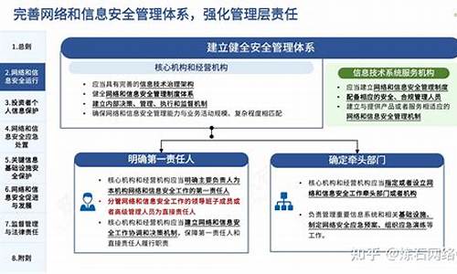 证券于期货(证券期货经营机构主要负责人是落实廉洁从业管理)_http://www.hanbangwangye.com_上期所_第1张