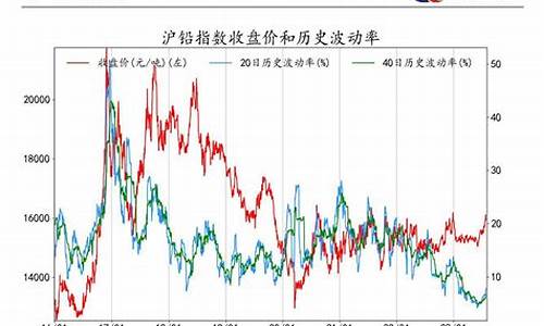 股票 基金 期货(股票 基金 期货 债券哪个风险大)_http://www.hanbangwangye.com_大商所_第1张
