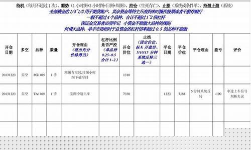 期货公司登记(期货公司等级)_http://www.hanbangwangye.com_上期能源_第1张