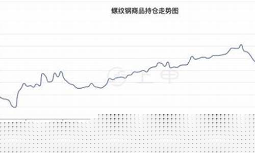 螺纹钢期货实时走势图(螺纹钢期货实时走势图最新)_http://www.hanbangwangye.com_上期能源_第1张