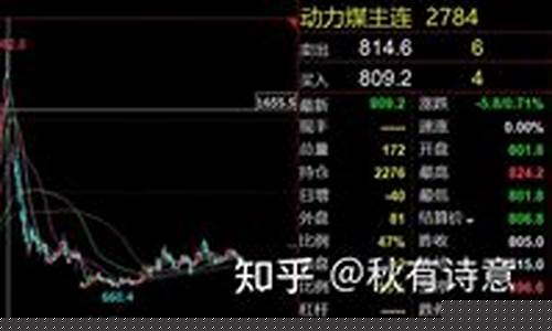 煤炭期货1709(煤炭期货价格走势图)_http://www.hanbangwangye.com_郑商所_第1张
