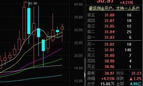 股指期货10(股指期货100问)_http://www.hanbangwangye.com_上期能源_第1张