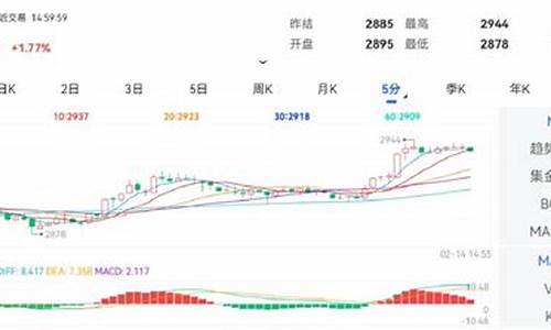 期货魔力_http://www.hanbangwangye.com_上期所_第1张