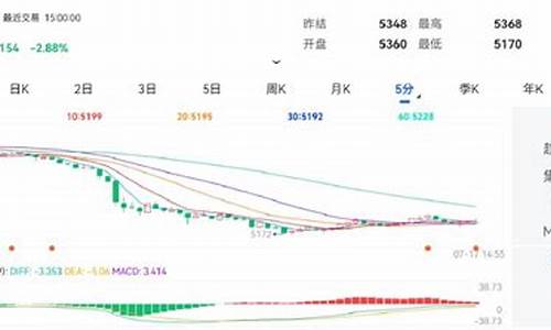 期货asi(期货asi指标参数最佳设置)_http://www.hanbangwangye.com_大商所_第1张