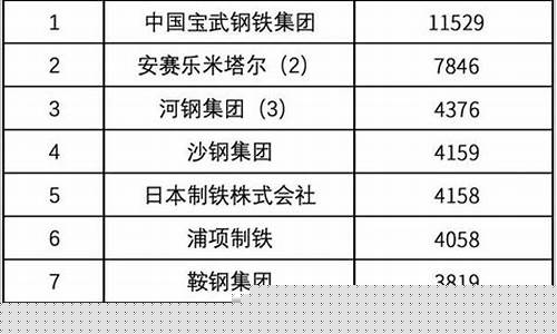 钢铁期货富豪(钢铁期货rb)_http://www.hanbangwangye.com_广期所_第1张