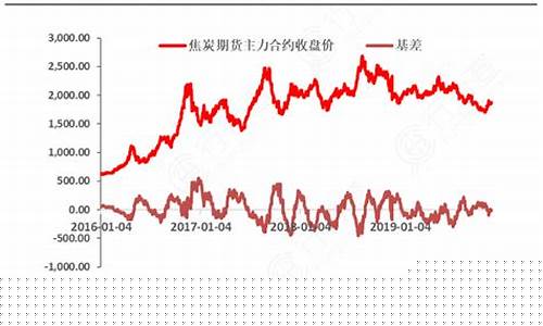 焦炭期货价(焦炭期货价格最新行情走势图)_http://www.hanbangwangye.com_上期能源_第1张