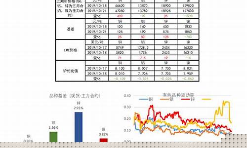 有色期货(有色期货价格走势图)_http://www.hanbangwangye.com_大商所_第1张