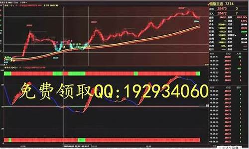 期货炒单技巧(期货炒单快捷键设置)_http://www.hanbangwangye.com_广期所_第1张