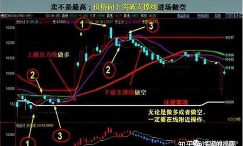 顶级期货高手(顶级期货高手的特质)_http://www.hanbangwangye.com_中金所_第1张