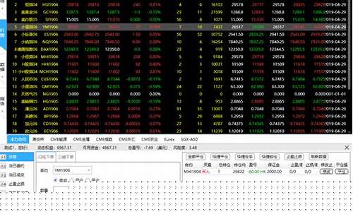 期货公司外盘(期货外盘资金安全吗)_http://www.hanbangwangye.com_郑商所_第1张