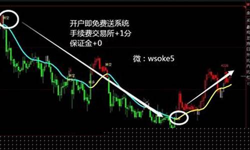 期货短线效率(期货短线技术指标)_http://www.hanbangwangye.com_大商所_第1张