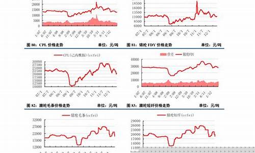 香港黄金期货(香港黄金期货交易实时行情查询)_http://www.hanbangwangye.com_中金所_第1张