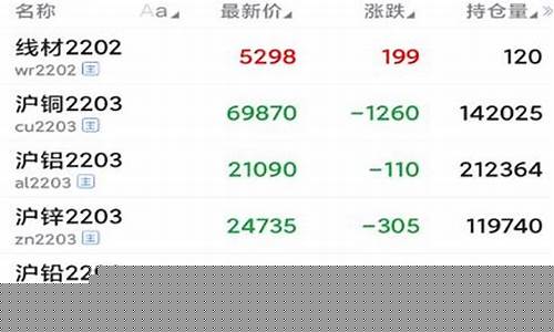 金石期货软件(金石期货交易软件)_http://www.hanbangwangye.com_上期能源_第1张