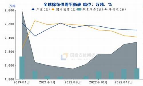 美棉期货价格(美棉期货价格怎么看)_http://www.hanbangwangye.com_广期所_第1张