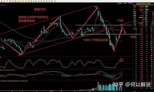 玻璃期货行情分析(玻璃期货行情分析东方)_http://www.hanbangwangye.com_广期所_第1张