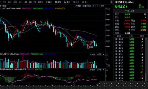 今日菜籽油的期货行情(今日菜籽油期货行情走势图)_http://www.hanbangwangye.com_中金所_第1张