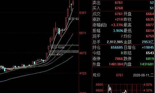 白银期货怎么操作(白银期货实时行情最新)_http://www.hanbangwangye.com_郑商所_第1张