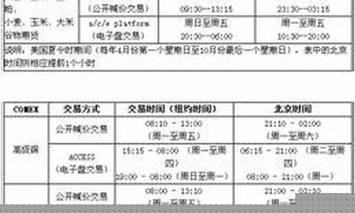 美国期货几点(美国期货几点开盘到几点收盘)_http://www.hanbangwangye.com_中金所_第1张