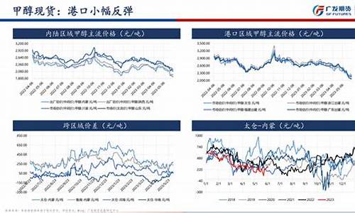 甲醇期货新闻(甲醇期货最新消息)_http://www.hanbangwangye.com_郑商所_第1张