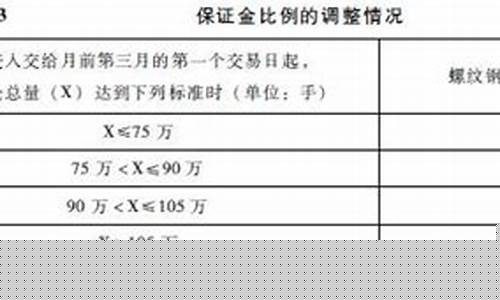 钢材期货代码(钢材期货种类)_http://www.hanbangwangye.com_中金所_第1张